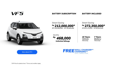 Special Vinfast VF5 Bogor - Promo Vinfast Bogor