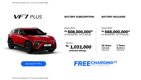 Special Vinfast VF7 PlusBogor - Promo Vinfast Bogor