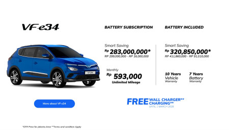 Special Vinfast VF e34 Bogor - Promo Vinfast Bogor
